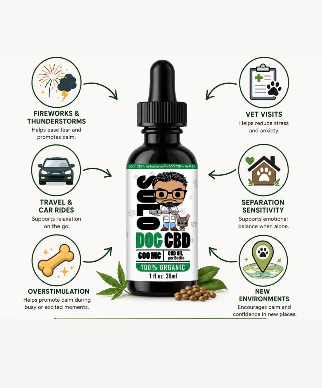 CBD Oil